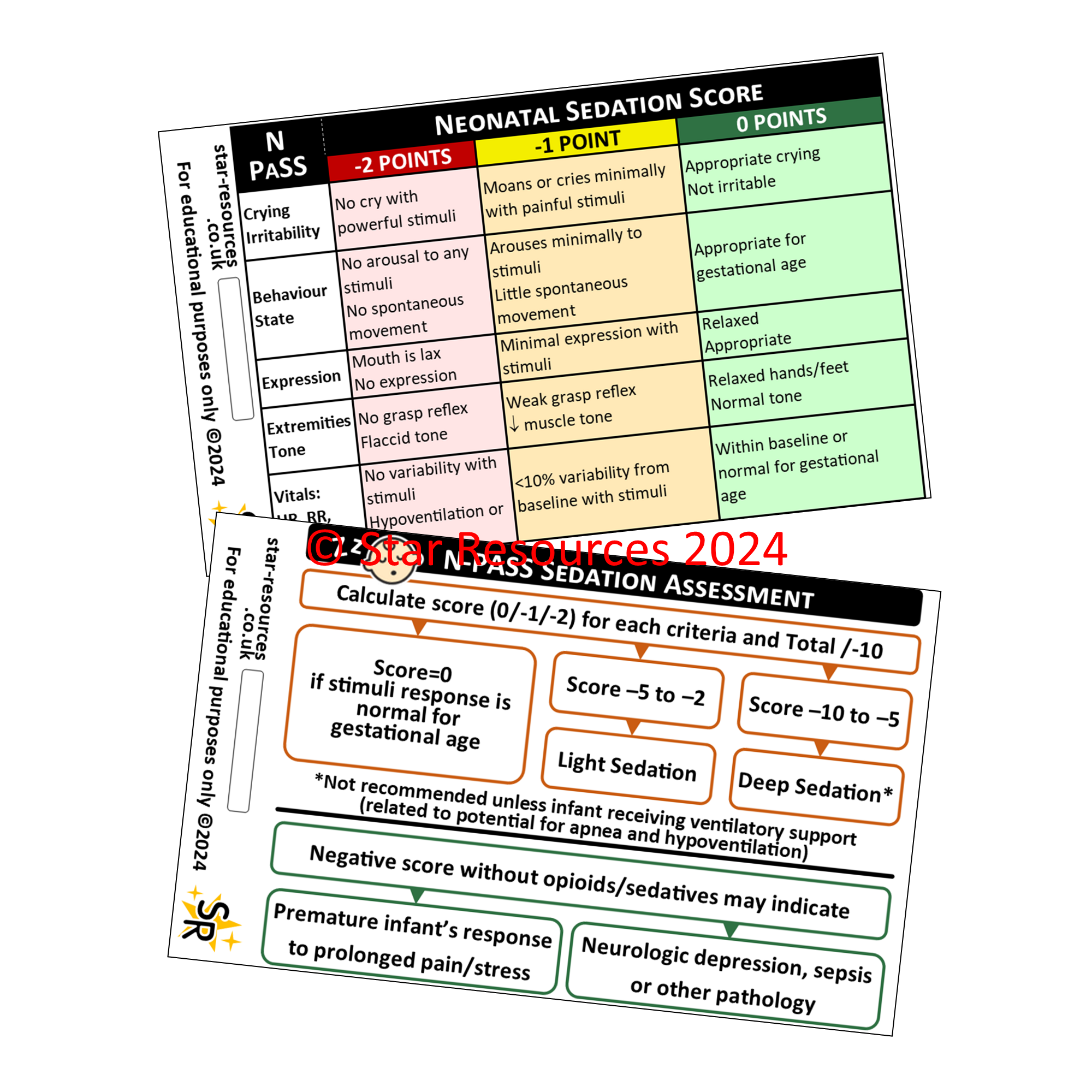 Paramedic EMT ECA ST John Medical Reference Lanyard Reference Cards ID